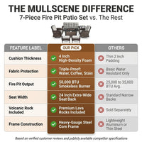 7 Piece Outdoor Patio Furniture Set, Patio Furniture Set with Fire Pit Table Rattan Wicker Patio Furniture Set, Brown Wicker & Beige Cushion — Comparison
