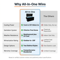 All-In-One — Comparison