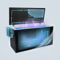 All-In-One — How It Works